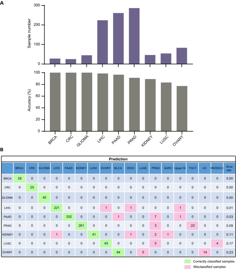 PMC10854167 – Fig6