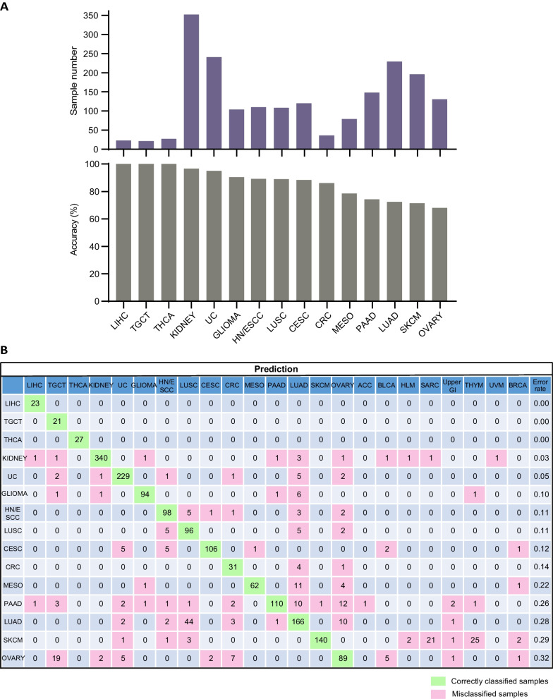PMC10854167 – Fig7