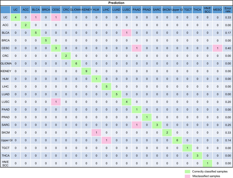 PMC10854167 – Fig8