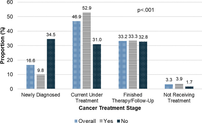 PMC11978675 – Fig2