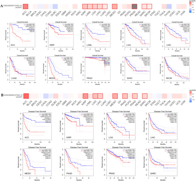 PMC12085456 – Fig2