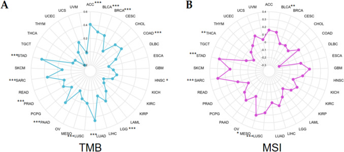 PMC12085456 – Fig5