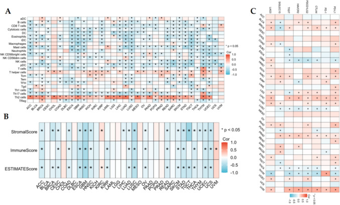 PMC12085456 – Fig6