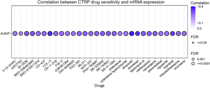 PMC12085456 – Fig7