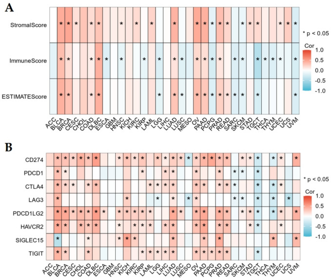 PMC12436671 – Fig5