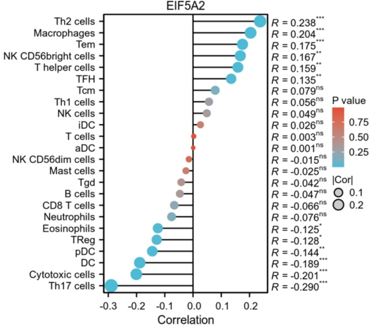 PMC12436671 – Fig8