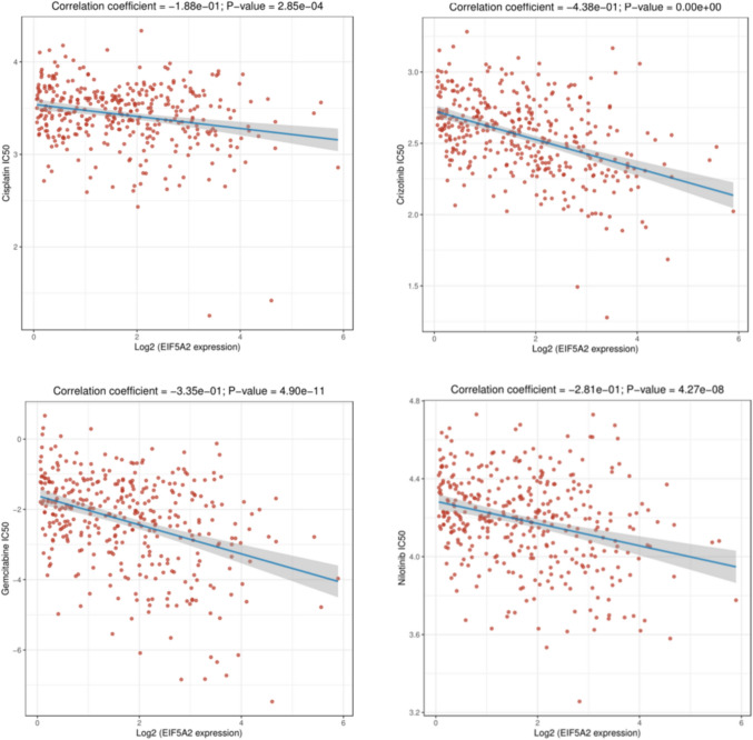 PMC12436671 – Fig9