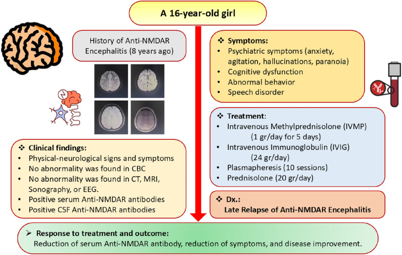 PMC11605960 – Fig4