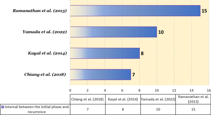 PMC11605960 – Fig5