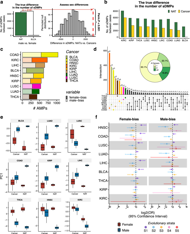 PMC11664931 – Fig2