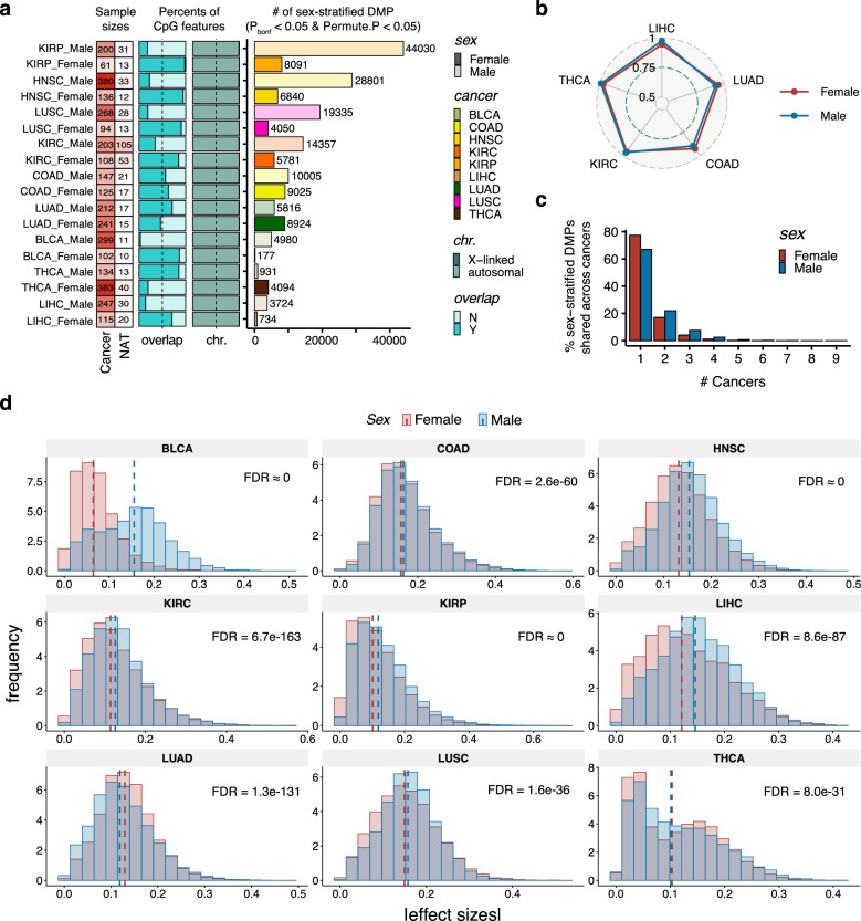 PMC11664931 – Fig3