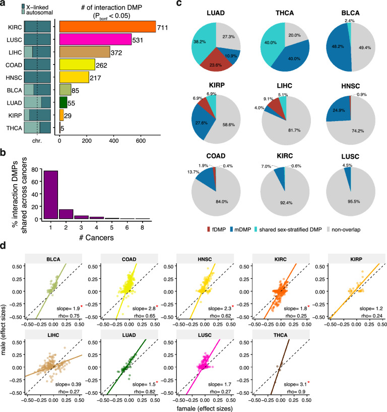 PMC11664931 – Fig4
