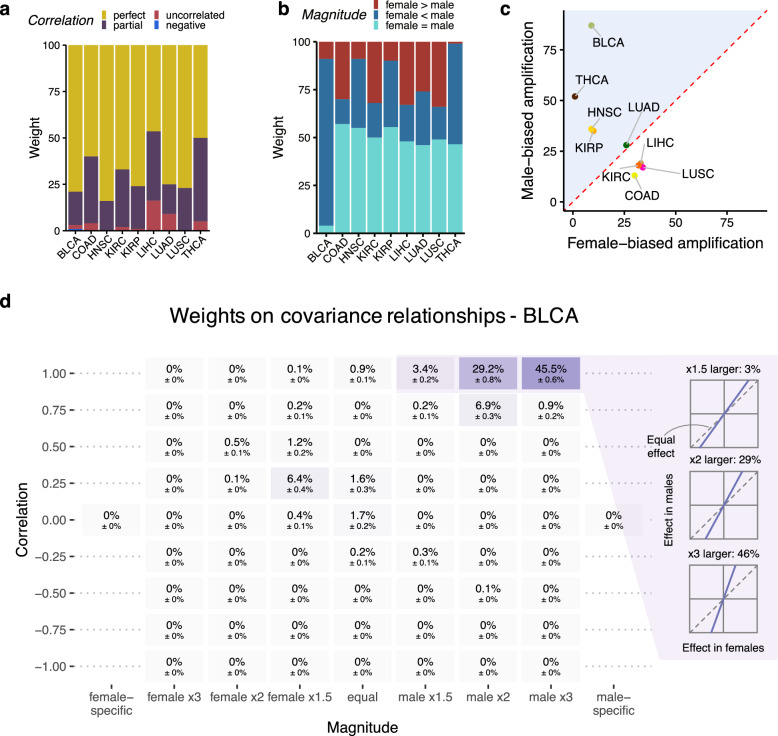 PMC11664931 – Fig5