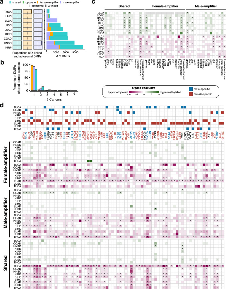 PMC11664931 – Fig6