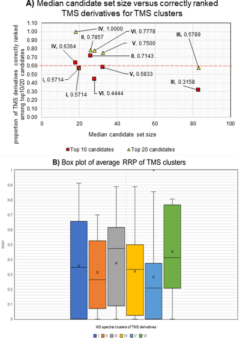 PMC9476372 – Fig11