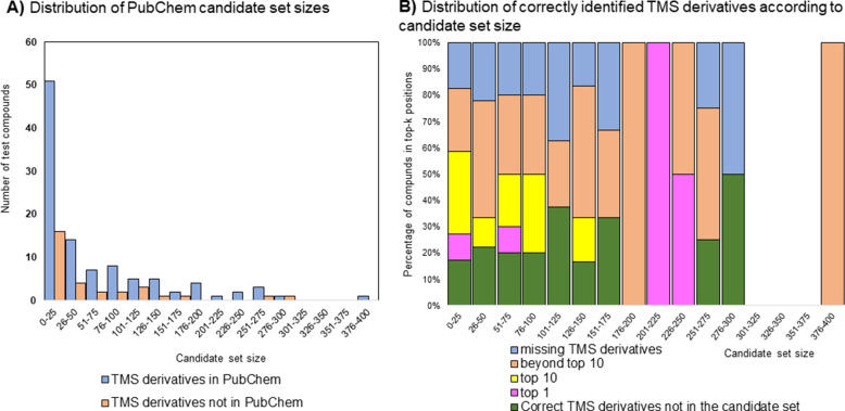PMC9476372 – Fig6