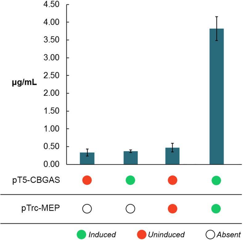 PMC5937863 – Fig4