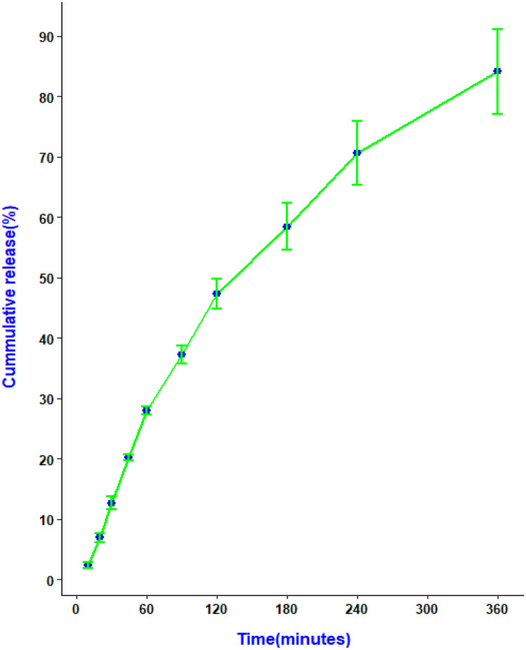 PMC10927780 – Fig14
