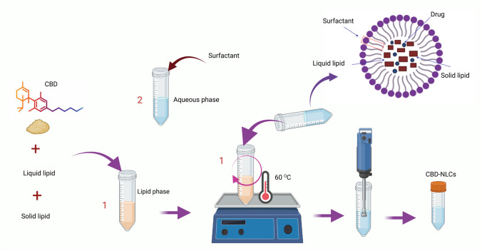 PMC10927780 – Fig2