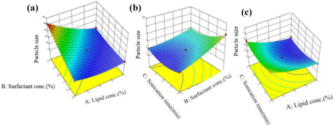PMC10927780 – Fig4
