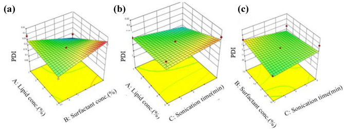 PMC10927780 – Fig5