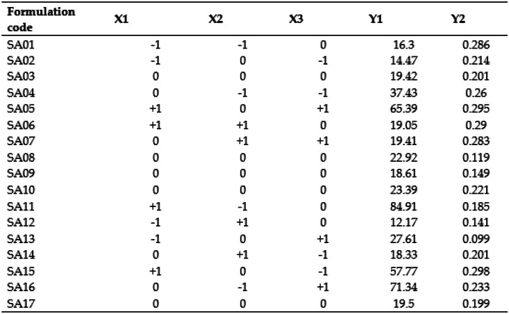 13346_2023_1446_Tab3_HTML