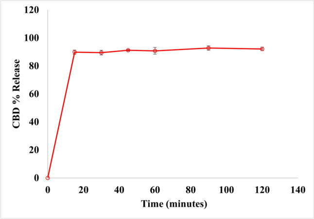 PMC12214004 – Fig3