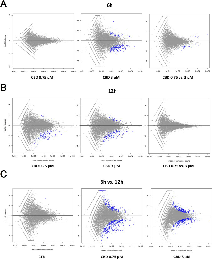 PMC11561130 – Fig3