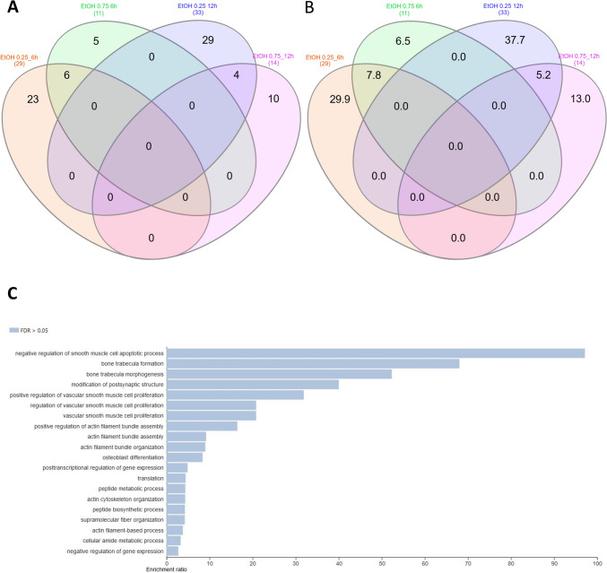 PMC11561130 – Fig6