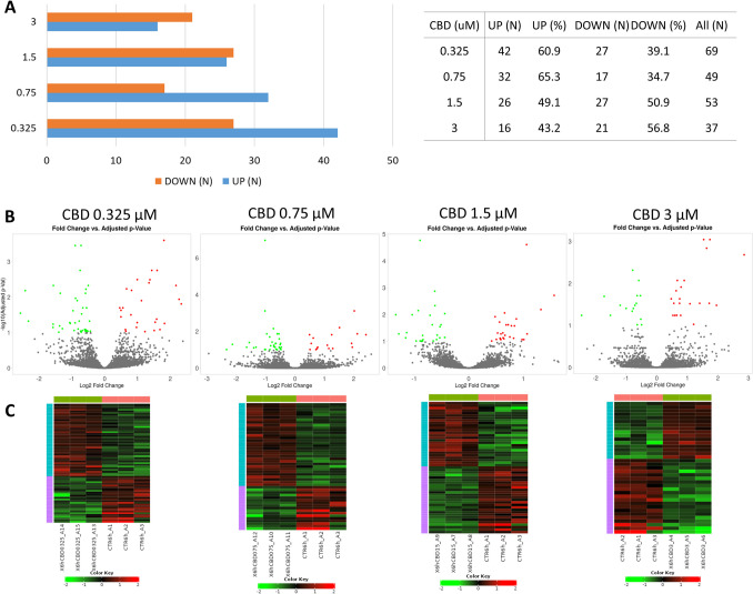 PMC12605594 – Fig3