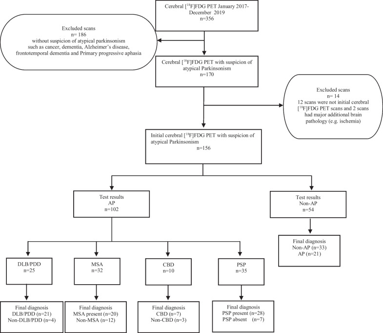 PMC10423182 – Fig1
