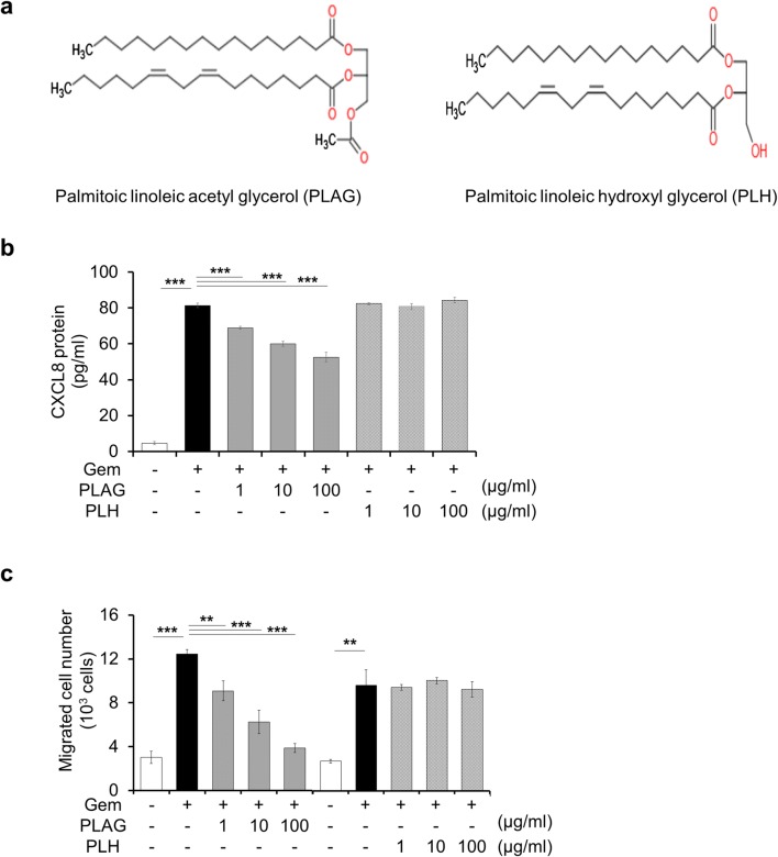 PMC6317242 – Fig6