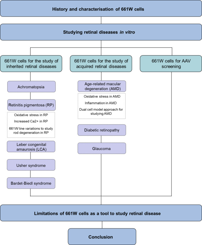 PMC11959731 – Fig1