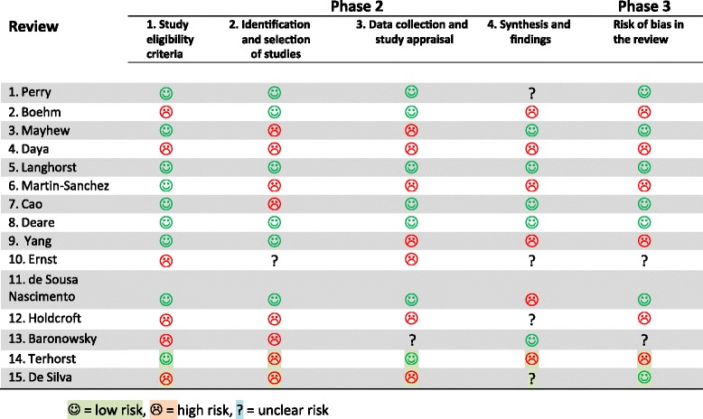 13643_2017_487_Tab3_HTML