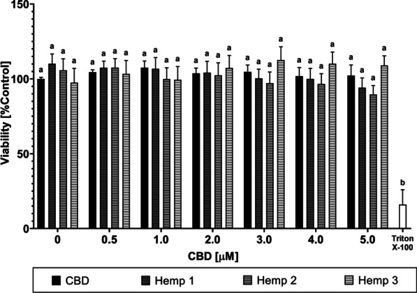 PMC10247647 – Fig2