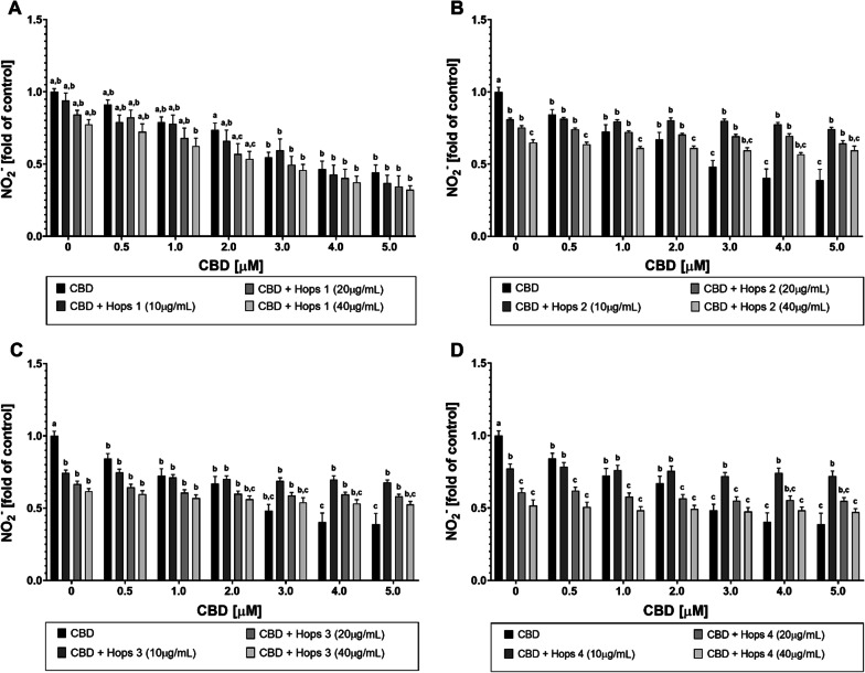 PMC10247647 – Fig3