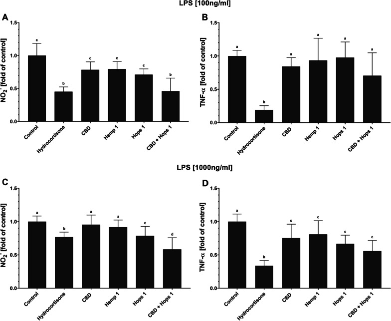 PMC10247647 – Fig5