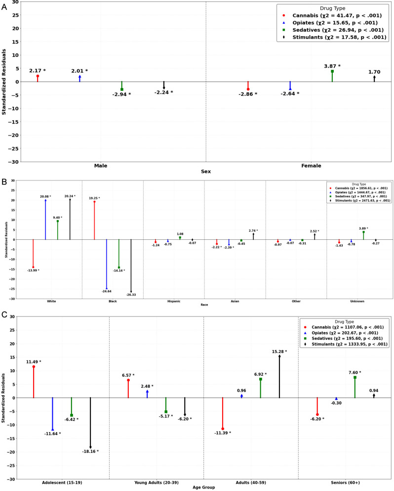PMC11887323 – Fig3