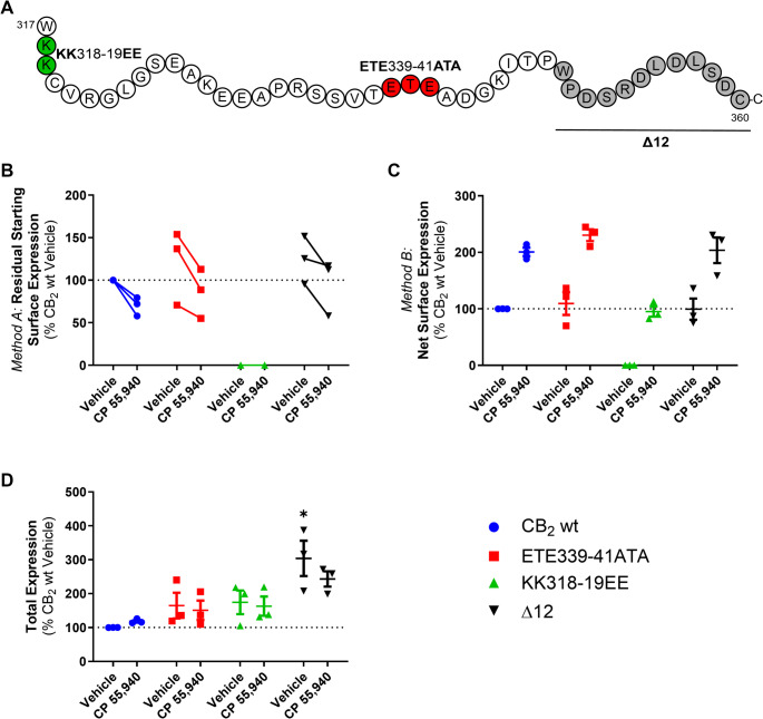 PMC12748375 – Fig4