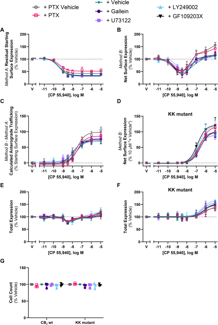 PMC12748375 – Fig7