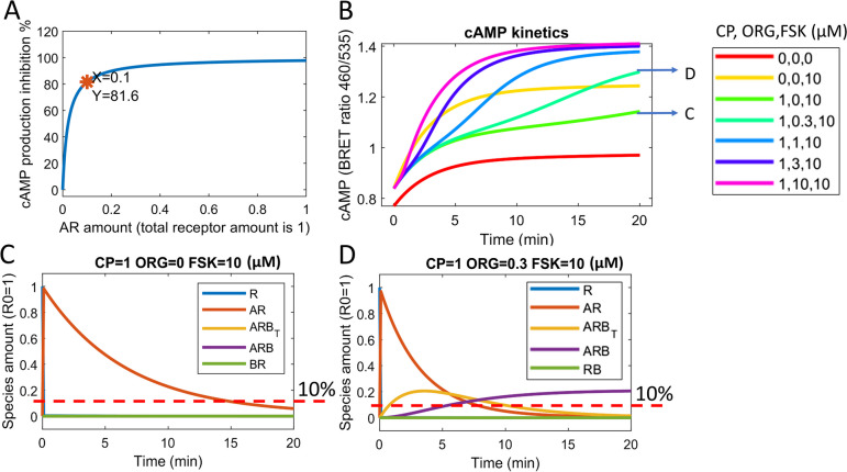 PMC11166842 – Fig4