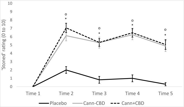 PMC5021728 – Fig2