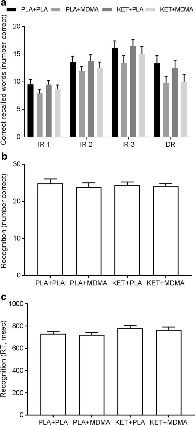 PMC5847074 – Fig1