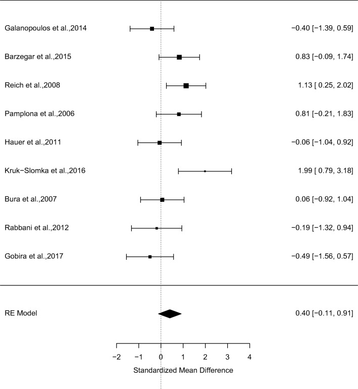 PMC6828623 – Fig2