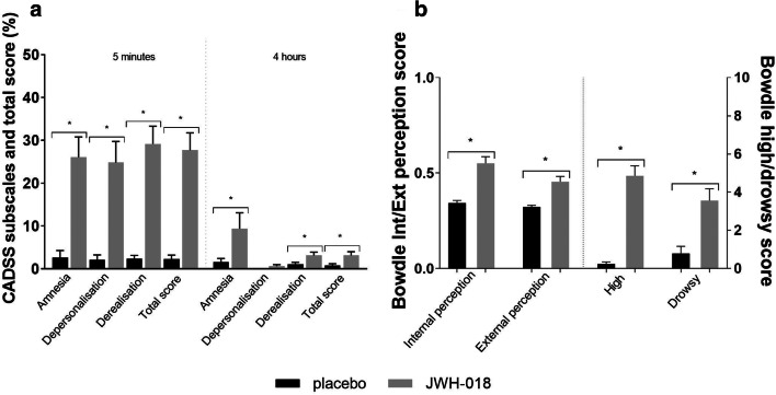PMC9110546 – Fig2