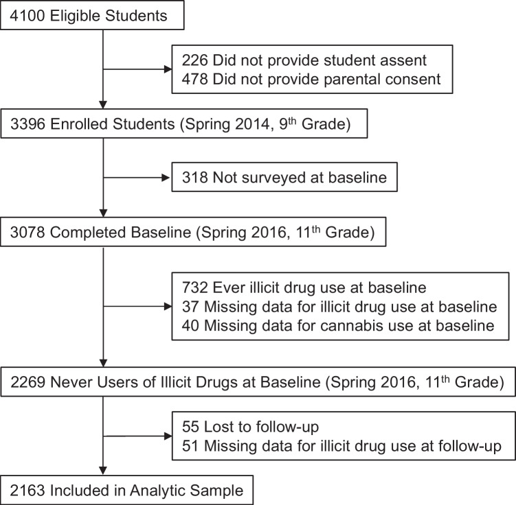 PMC10475141 – Fig1