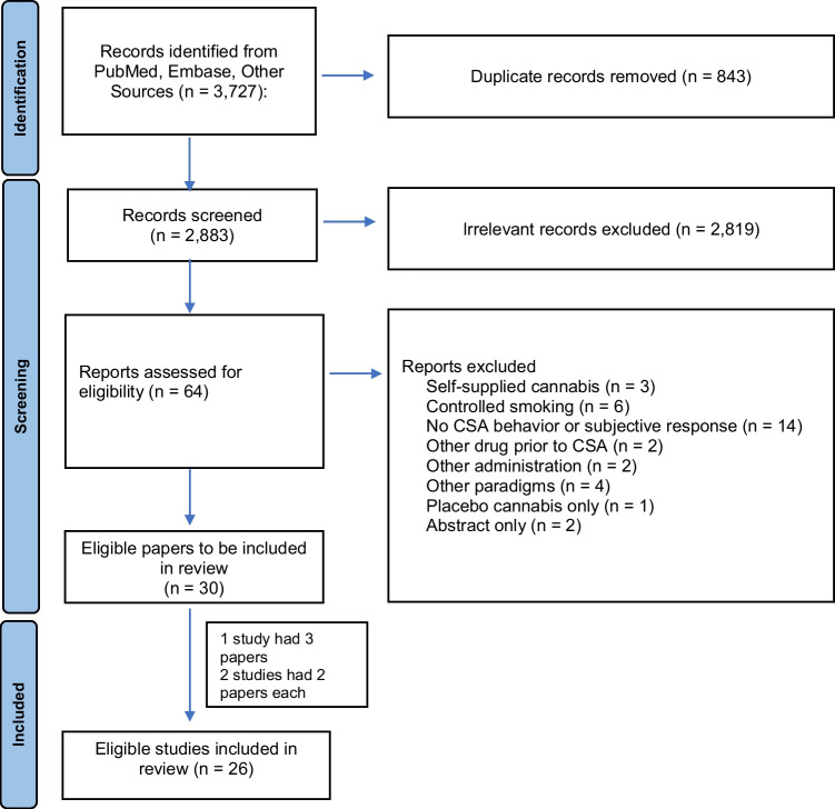 PMC10272254 – Fig1