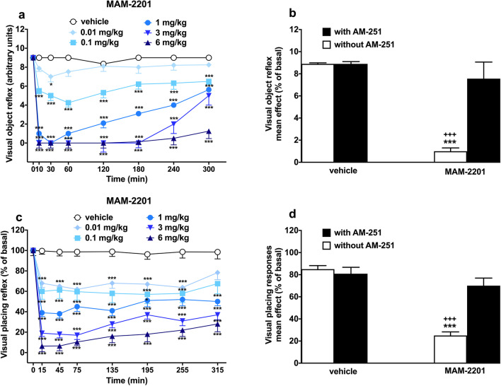 PMC10272271 – Fig2