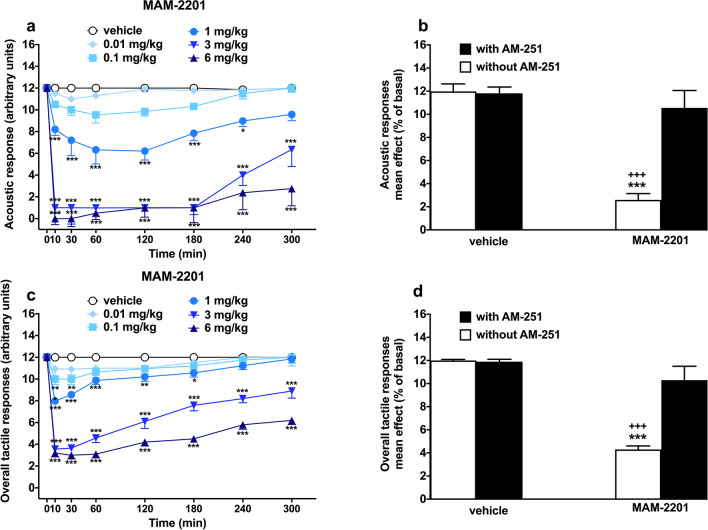 PMC10272271 – Fig3