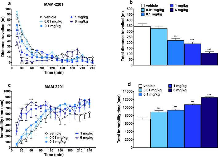 PMC10272271 – Fig4